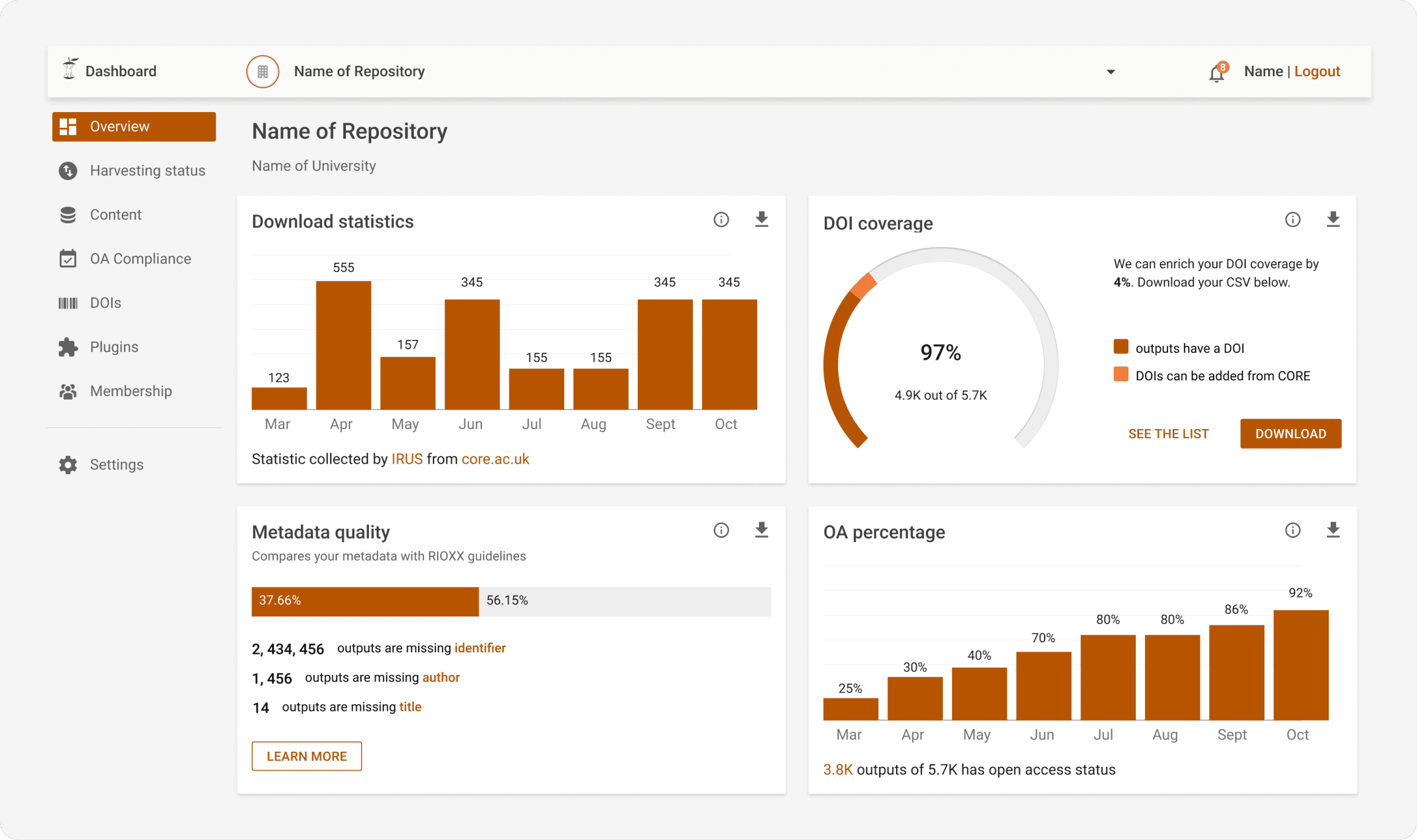 Register for the CORE Dashboard